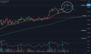 Ethereum Price in CAD: